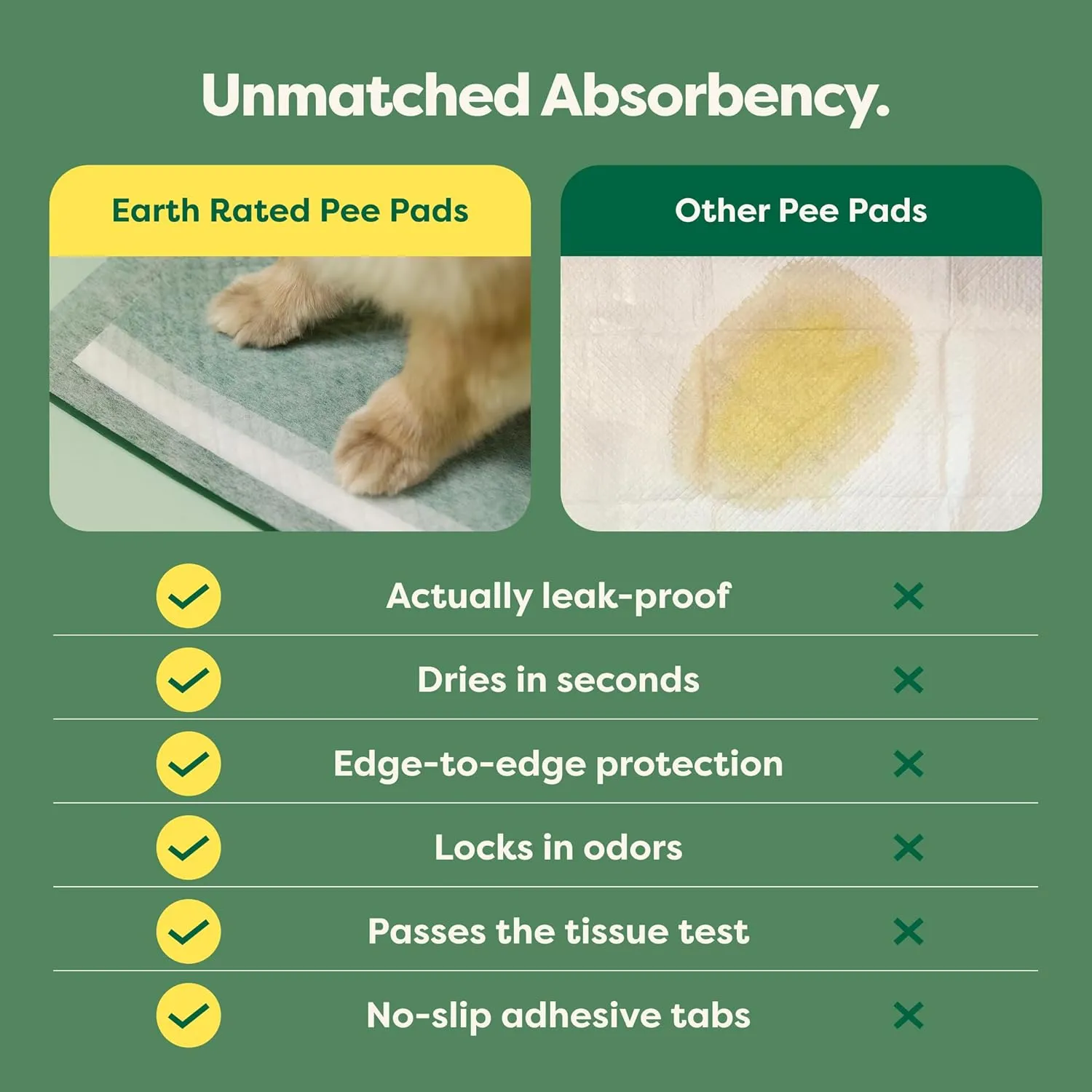 Earth Rated 3-in-1 Max Absorbency Puppy Pee Pads for Dogs, Odor Blocking, Leak Prevention Potty Training Pad, XL, 28 x 34 Inches, 40 Count