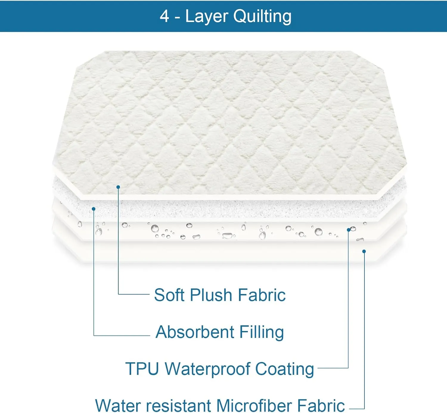 Elevated Dog Pad 2 Pack - Waterproof, Soft Plush, Machine Washable for Pet Cot, Large Size With Corner Straps (Pad Only, Bed Not Included)