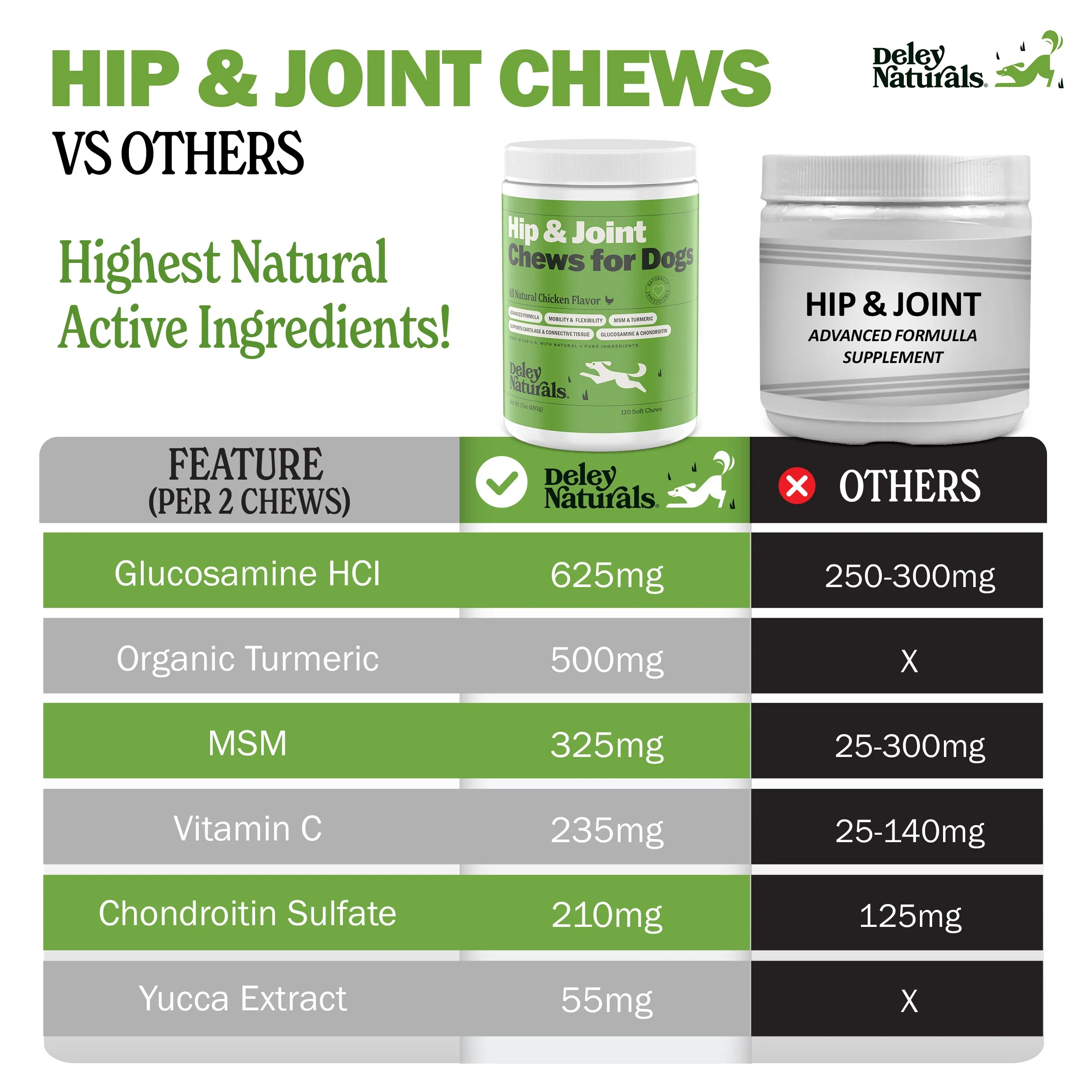 Hip & Joint Supplement for Dogs