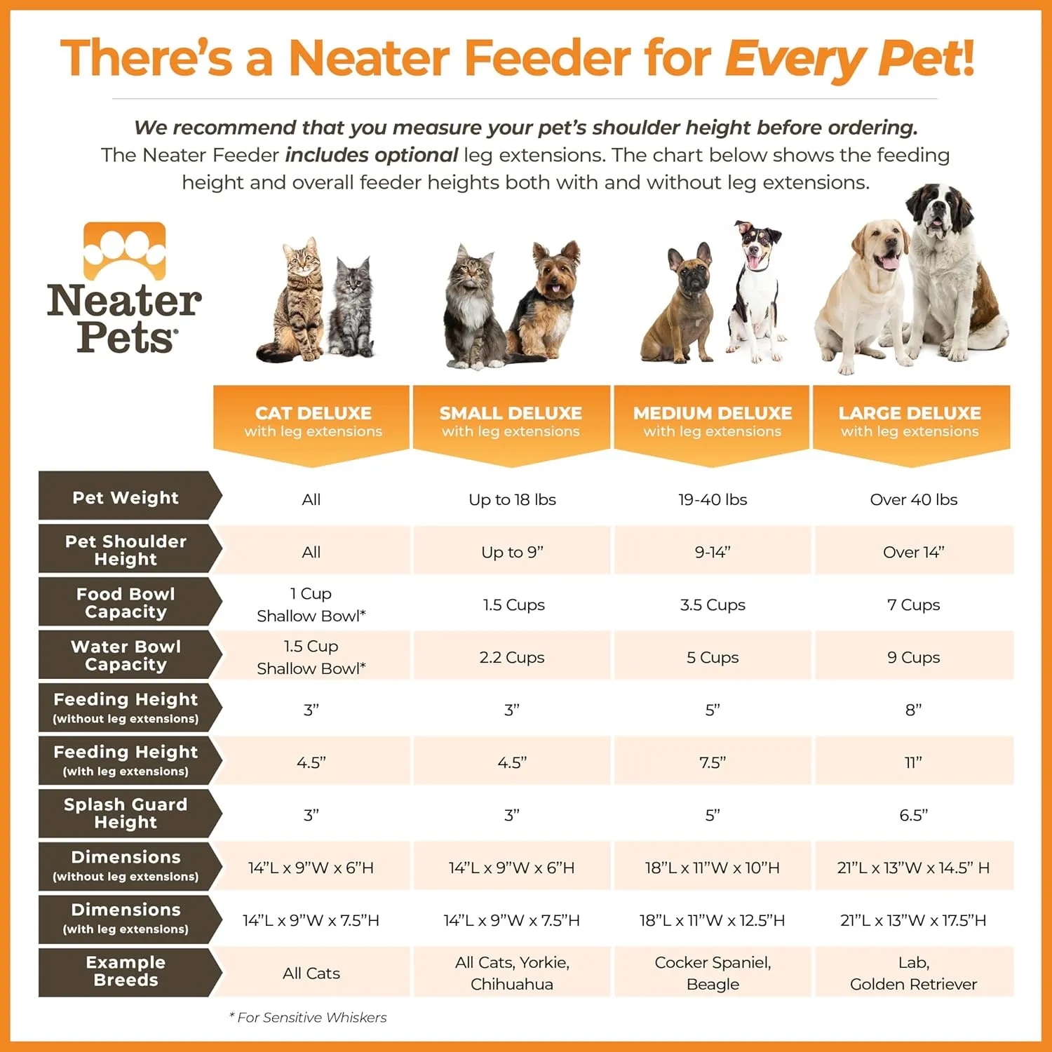 Neater Feeder Deluxe Mess Proof Dog Bowls Elevated Medium Sized Dogs (19-40 lbs) Made in USA, No Spill Raised Dog Food Bowl Stand w/Leg Extension, Stainless Steel Food and Water Bowl Set, Black